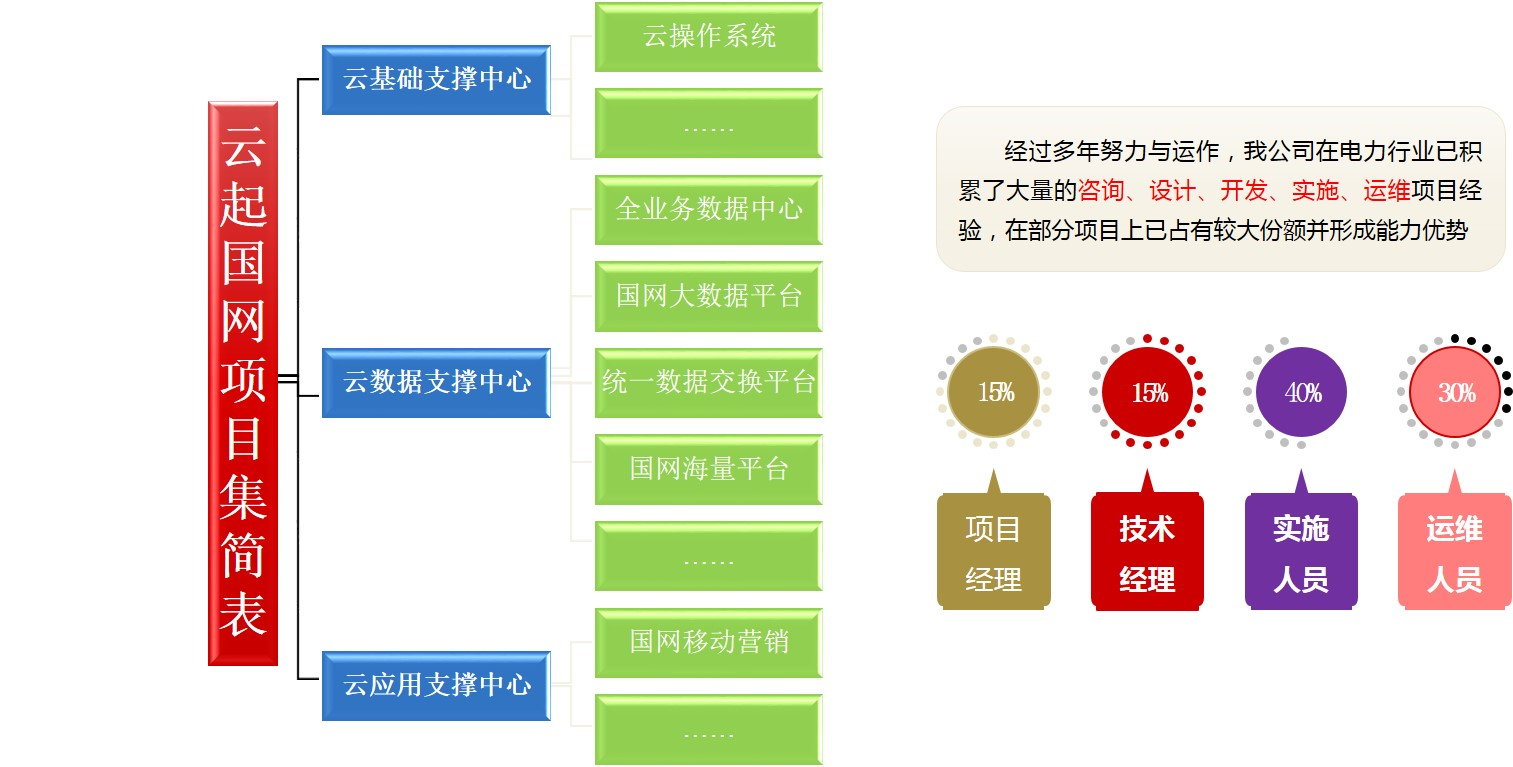 中国·金沙9570(集团)有限公司官网