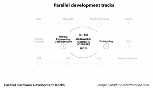 物聯網硬件產品開發全流程指南