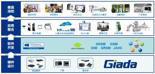 杰和科技榮膺“十大卓越品牌”，彰顯軟件開發領域的卓越實力